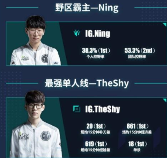  Rookie连续十五场比赛得分超过比分优势明显，TL挑战极限！